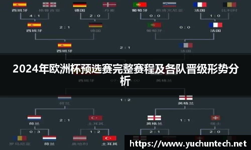 2024年欧洲杯预选赛完整赛程及各队晋级形势分析